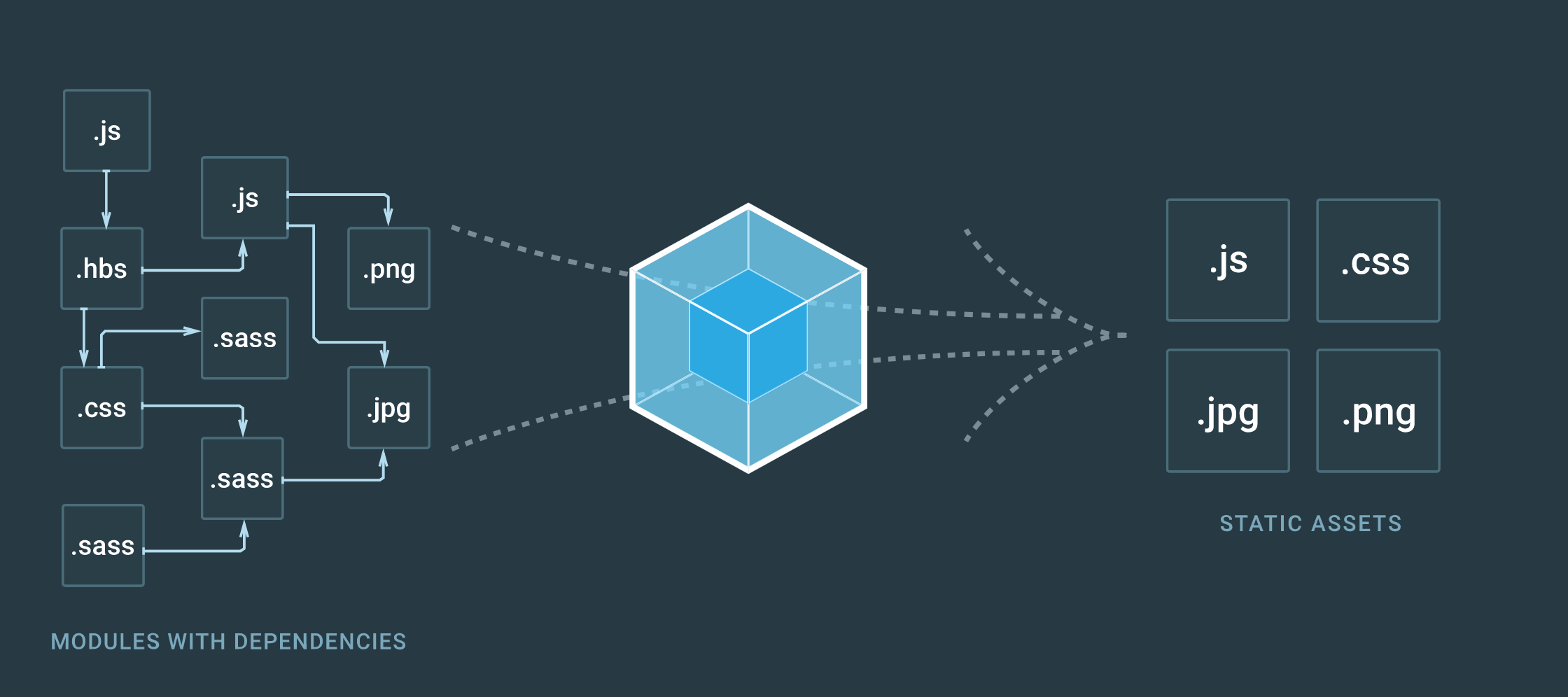 https://webpack.js.org/